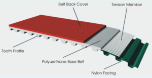 Belt Power, LLC Acquires Sparks Belting Company, Inc.